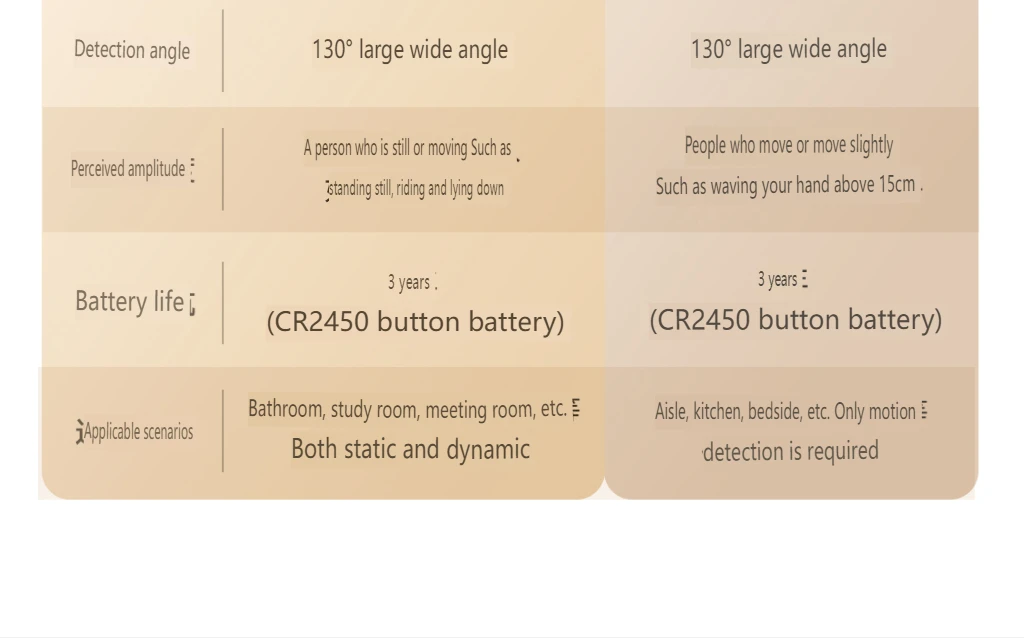 Xiaomi Mijia Human Presence Sensor XMOSB01XS description image 5