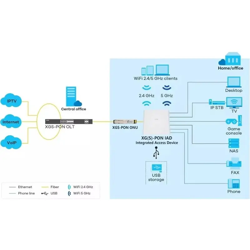 팬이 장착된 XGSPON ONU 스틱 SFP+, IP SN MAC 관리용 8311 펌웨어 사전 설치, 10Gb/S SC/APC 1270/1577Nm SMF SFP ONT