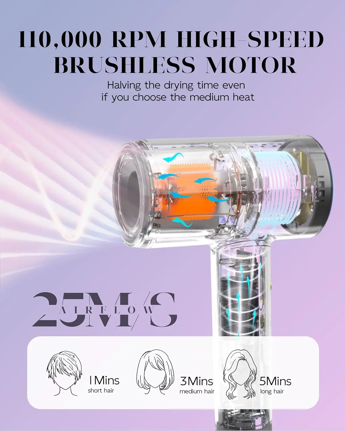 Dryer High Speed Ionic, 110000 RPM Travel Blow Dryer Quiet Intelligent Heat Control Fast Drying 1400W Brushless Motor with Diffu