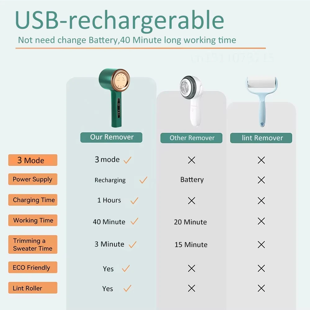 Xiaomi Electric Lint Remover USB Rechargeable Pellet Fabric Shaver For Clothing Clothes Fluff Portable Hair Balls Fuzz Removers 6