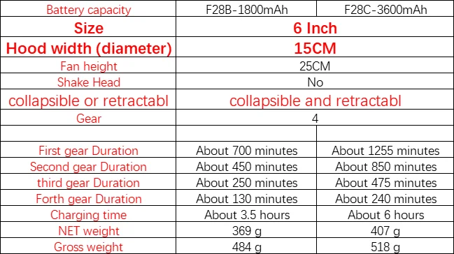 ventilateur de table pliable avec vitesses et mini ventilateur sb batterie de pour chambre ioor ou extérieur