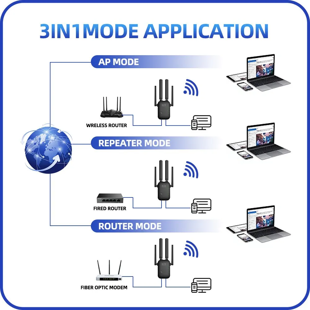 Рисунок 6 - PIX-LINK WR45 WiFi удлинитель усилитель