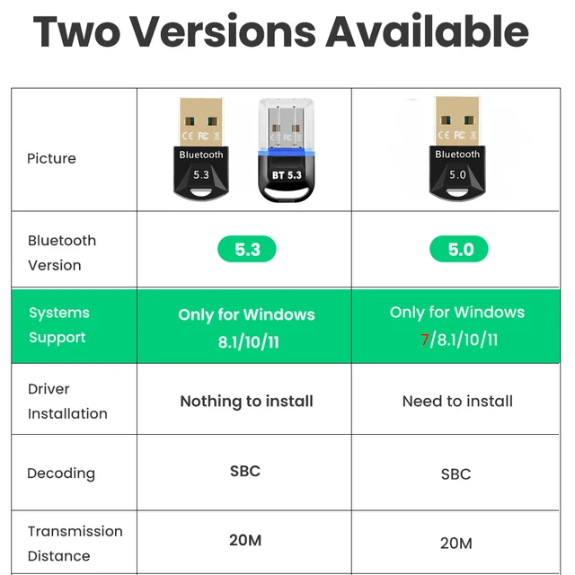 Adaptador Bluetooth USB 5.0 Adaptador Bluetooth para PC, PC para ganar10/8  Ransmitter soporta múltiples conexiones del dispositivo: auriculares,  mouse, teclado, Stereophone - China Adaptador Bluetooth y el ratón precio