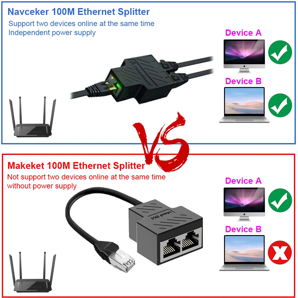 1 Gb RJ45 Splitter 1 to 2 Ethernet Adapter Internet Network Cable Extender RJ45