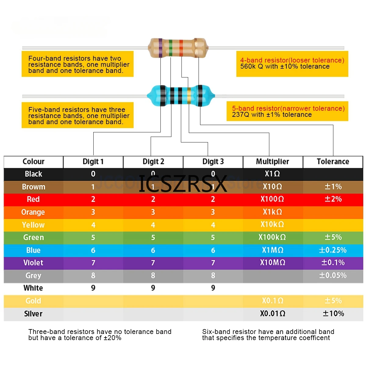 1W 2W 3W 5W Carbon Film Resistor Rang Assortment Kit Set Resistors Kit ohm Color Ring Resistance 0.1~750R 1K~820K