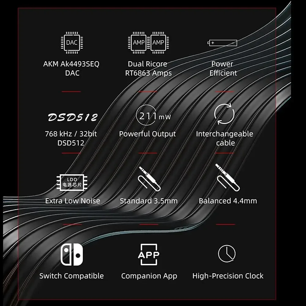 Portable DAC Amplifier Audio Amp Adapter Headphone Amplifier Audio Amplifier Board Stereo Amplifier SHANLING UA3 Hi-res HIFI Portable USB DAC AMP AK4493SEQ Line Balanced Audio Out Type-C to 3.5mm 4.4mm For Switch PC Phones