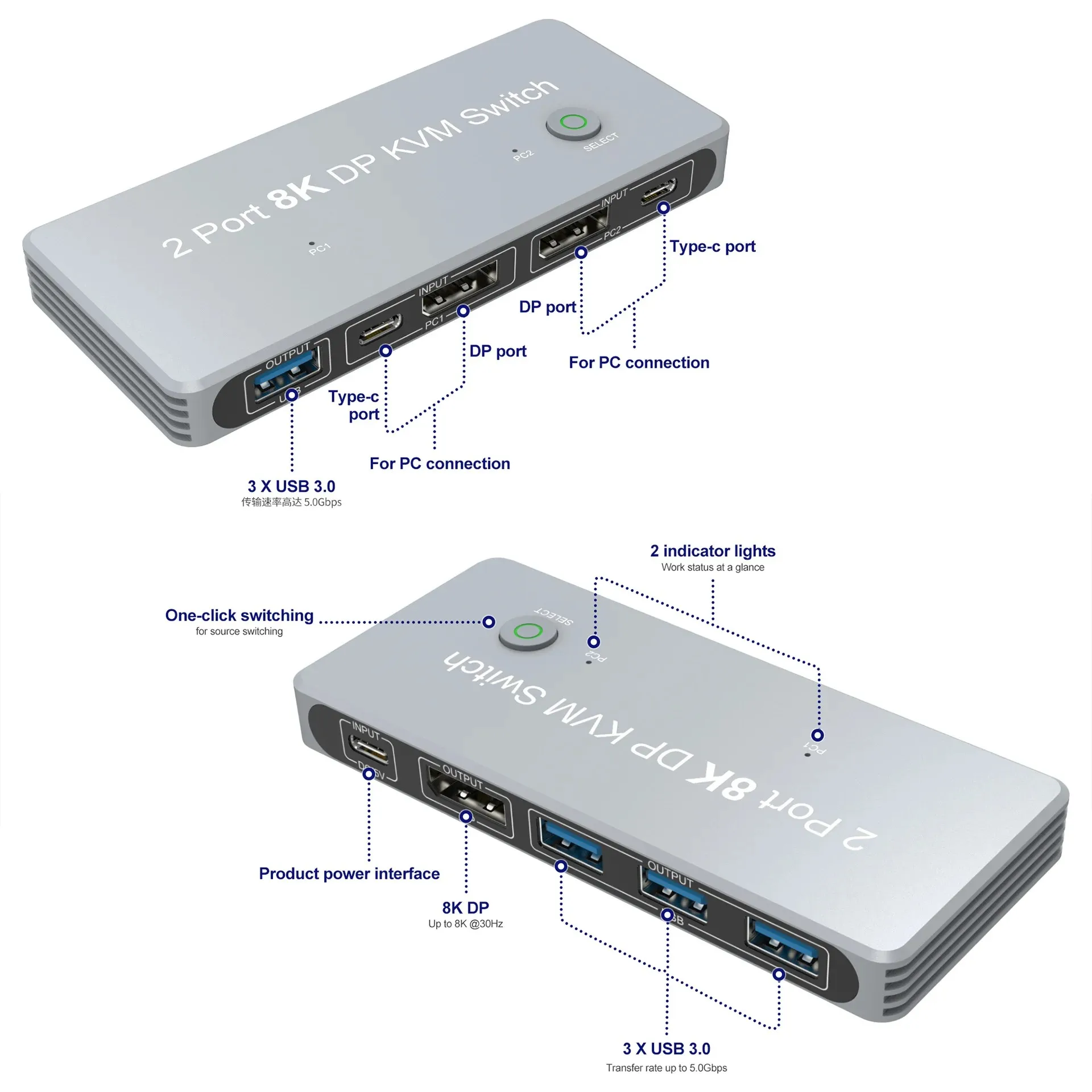  ÷ Ʈ USB KVM ġ, PC ƮϿ, ȥ Է, DP 2 Ʈ, 8K, 60Hz, 4K, 144Hz, KVM  1 