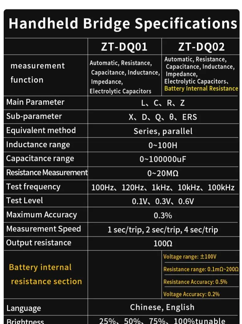 ZOYI High Precision Digital Bridge LCR Tester 99999 Counts Resistance Capacitance Inductance Electronic Component Measurement digital bridge tester