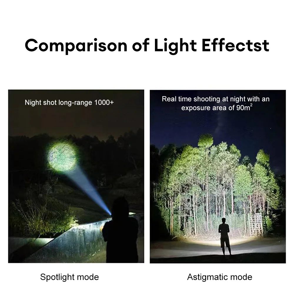   ̴ XHP50 LED  USB ġ      3   ķ 