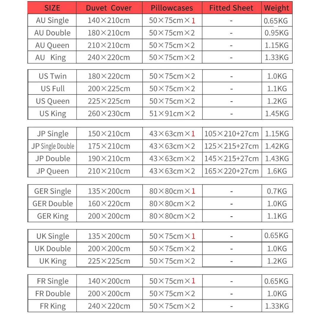 ��� ŰƼ Ʈ�� ħ�� ���� ��Ʈ ��Ʈ, ������ �μ� �̺� Ŀ�� ��Ʈ, ŷ ������ �̺� �Ϳ��� ħ�� ��Ʈ, �ҳ��, 3 ��