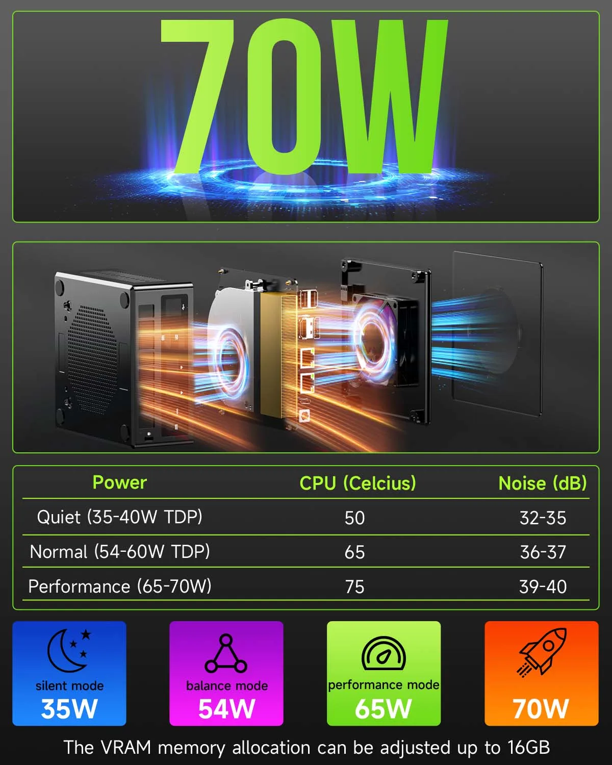 GMKtec NucBox K11 Gaming Mini Pc Ryzen 9 8945HS Windows 11 PRO DDR5 5600Mhz NVME PCIE4.0 Radeon 780M TDP 70W Oculink Port WiFi 6 4