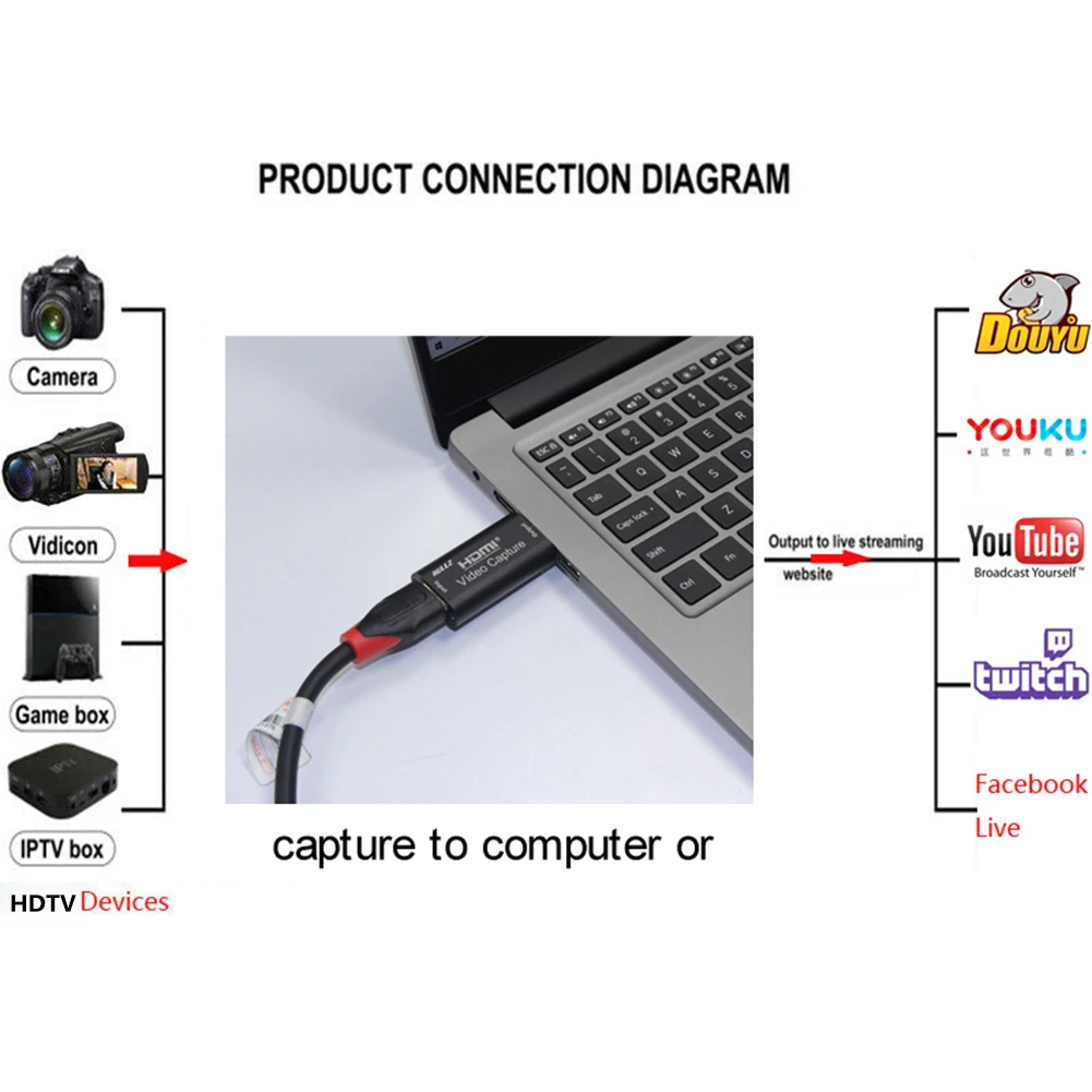 USB 2.0 Video Capture Card 4K HDMI-compatible Video Grabber 4K HDMI-compatible Capture Card for PS4 Game DVD HD Camera