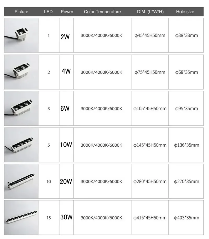 Dimmable Recessed Ceiling COB Spot Led Down light Grille Light 110V 220V Indoor lighting Square Led Linear Light led downlight,recessed ceiling spotlight