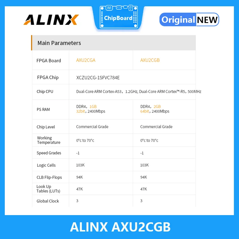 Alinx AXU2CGB: ϸ ¡ũ Ʈ + MPSoC XUZU2CG  