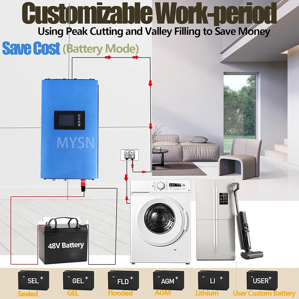 อินเวอร์เตอร์กริดไทพลังงานลม MPPT อายุการใช้งานยาวนาน 10KW 20KW 30KW สำหรับเครื่องกำเนิดไฟฟ้าลม AC 3 เฟส พร้อมจอ LCD และตัวควบคุมโหลดเทิร์นออฟ DIY 1
