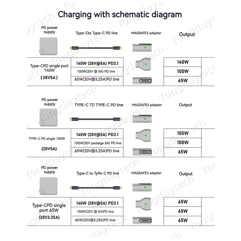 140W Alloy Magnetic USB Type C PD Fast Charging Adapter For Magsafe 3 2 1 MacBook Air Pro Led Indicator Magnet Plug Converter Type C Adapter Charging Adapter Cable Kit Charging Cable Adapter Charger Power Adapter Magnetic Charging Adapter Magnetic Cable Adapter
