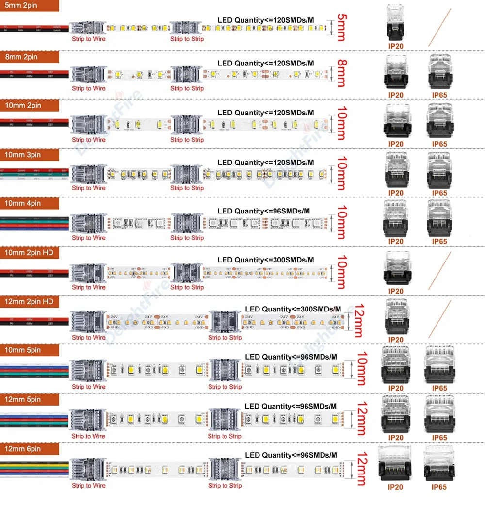 conectores terminais 05