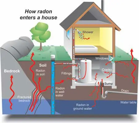 algade-ær-rilevatore-elettronico-di-radon
