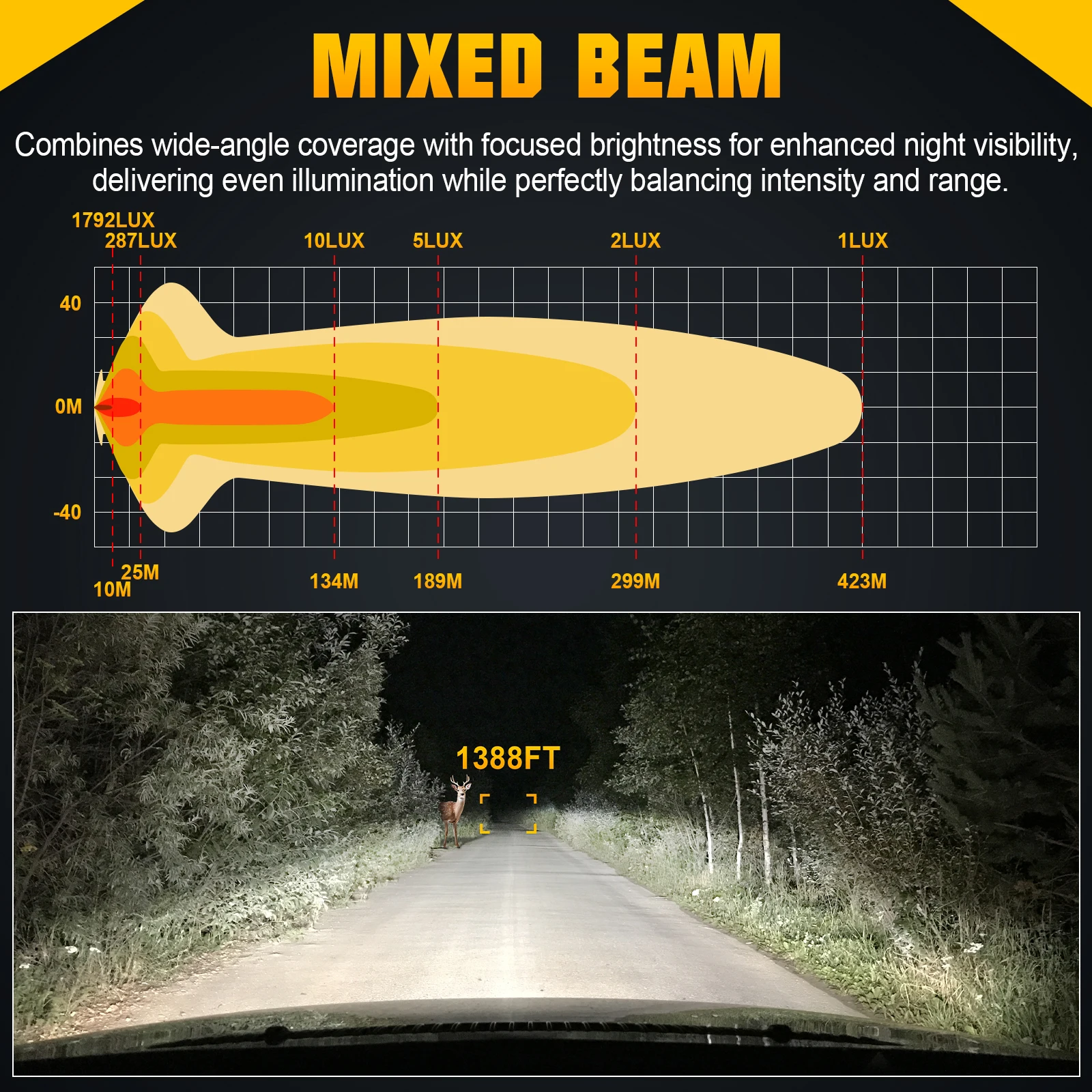 12"24"36"48" 30W 60W 90W 120W Single Row Straight LED Light Bar Combo Beam Offroad Car Led Work Light Bar 4x4 SUV