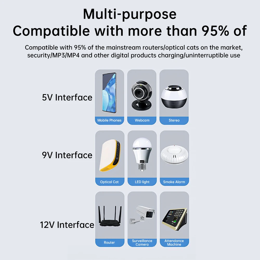 Uninterruptible Power Supply 1018L DC Without Battery UPS Power Router Optical Cat Built-in Adapter 5V9V12V/15V/24V