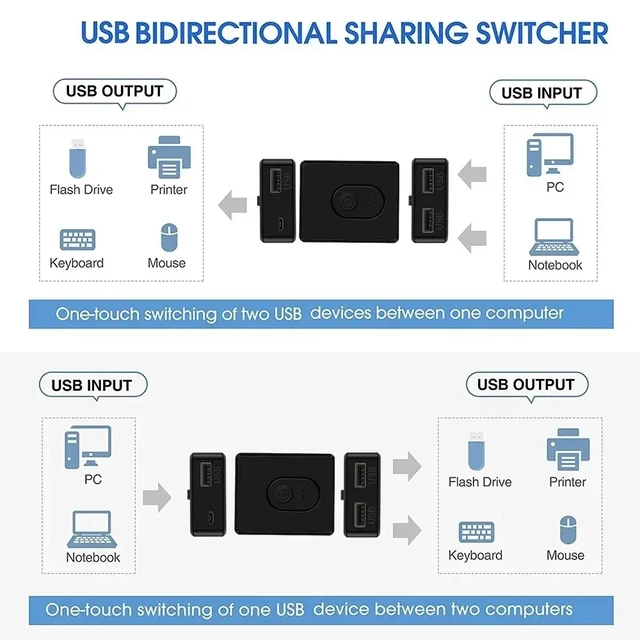 Переключатель USB KVM-переключатель USB 2.0 USB 3.0 BI-направленный переключатель Разветвитель принтера Совместное использование клавиатуры и мыши для Macs и Windows 4