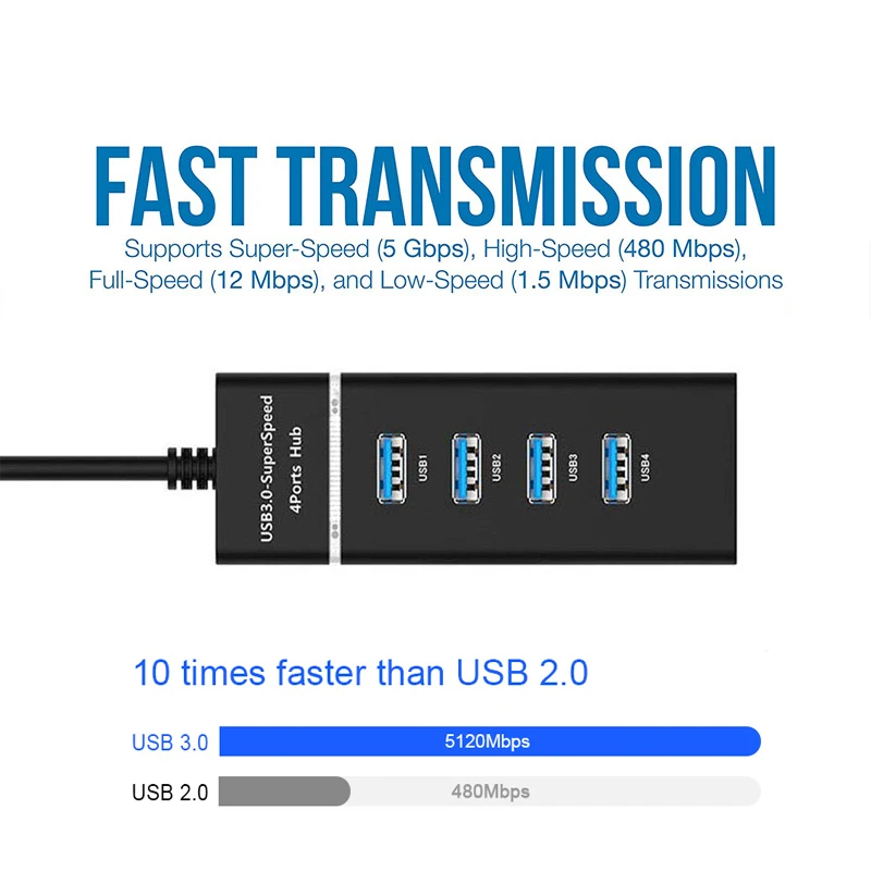 USB 3.0 5Gbps High Speed USB Hub 3 0 4 Ports For PC Computer Docking Station Adapter Splitter for Hard Drives Mouse Keyboard