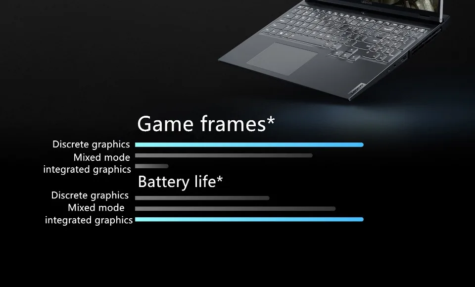 最終値下げLenovo Legion Y9000P 12900H RTX3060 He8a32681890043bbab7b74b08a5e8