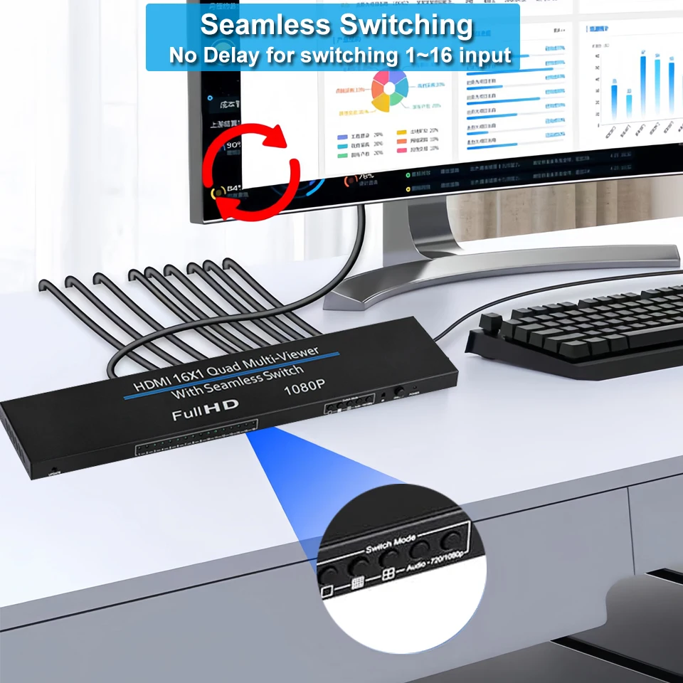 16x1 HDMI-compatible Multiviewer 16 In 1 Out 1080P Quad Screen Multi Viewer HDMI