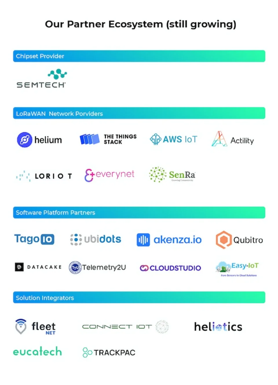 SenseCAP T1000-A LoRaWAN Tracker for Indoor Outdoor Positioning,Assets Tracking,