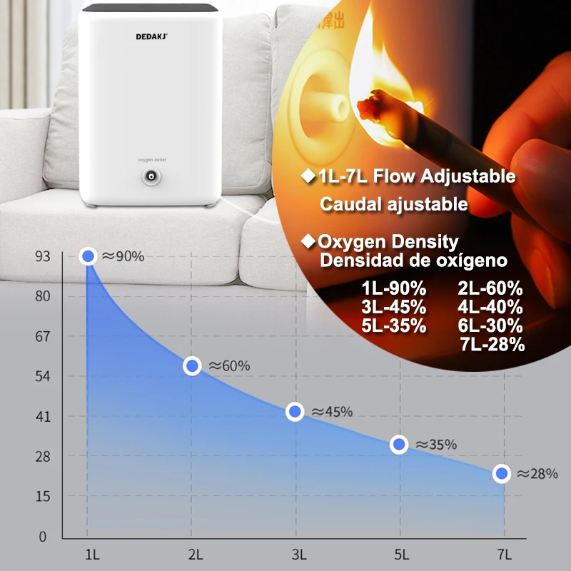 Oxygen Concentrator Home Use 90% Purity Small Nebulizer Generator Machine RS-02