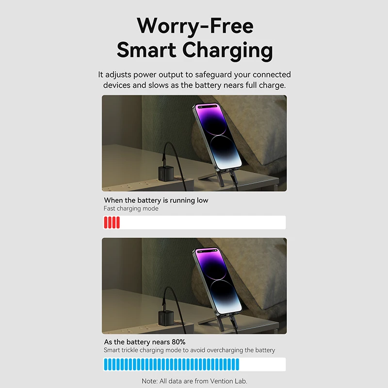 Vention USB Type C Charger 20W PD Fast Charger for iPhone 14 13 12 4.0 3.0 Quick Charge for Samsung Xiaomi Huawei Phone Charger