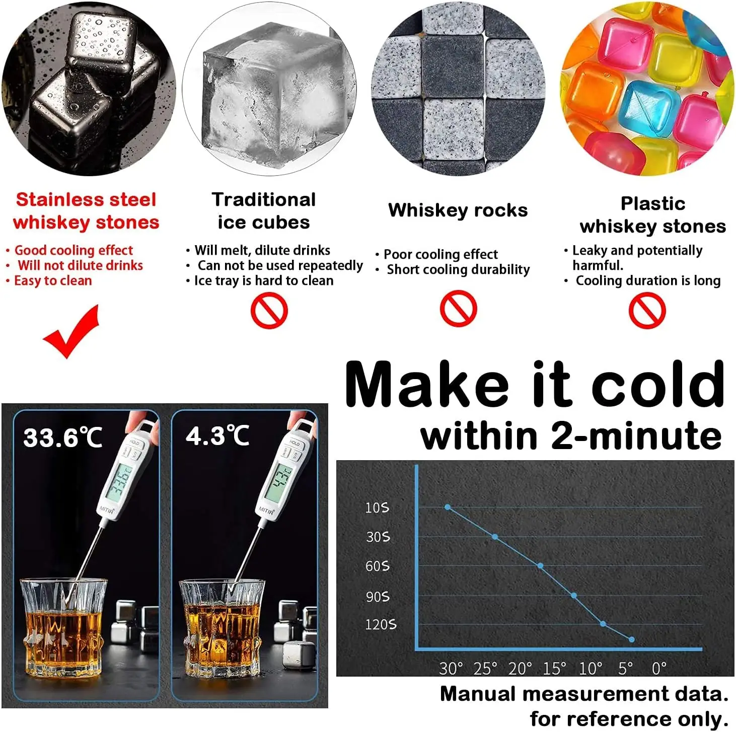 Whiskey Stones vs. Ice: Which is Better for Your Drink? - The Manual