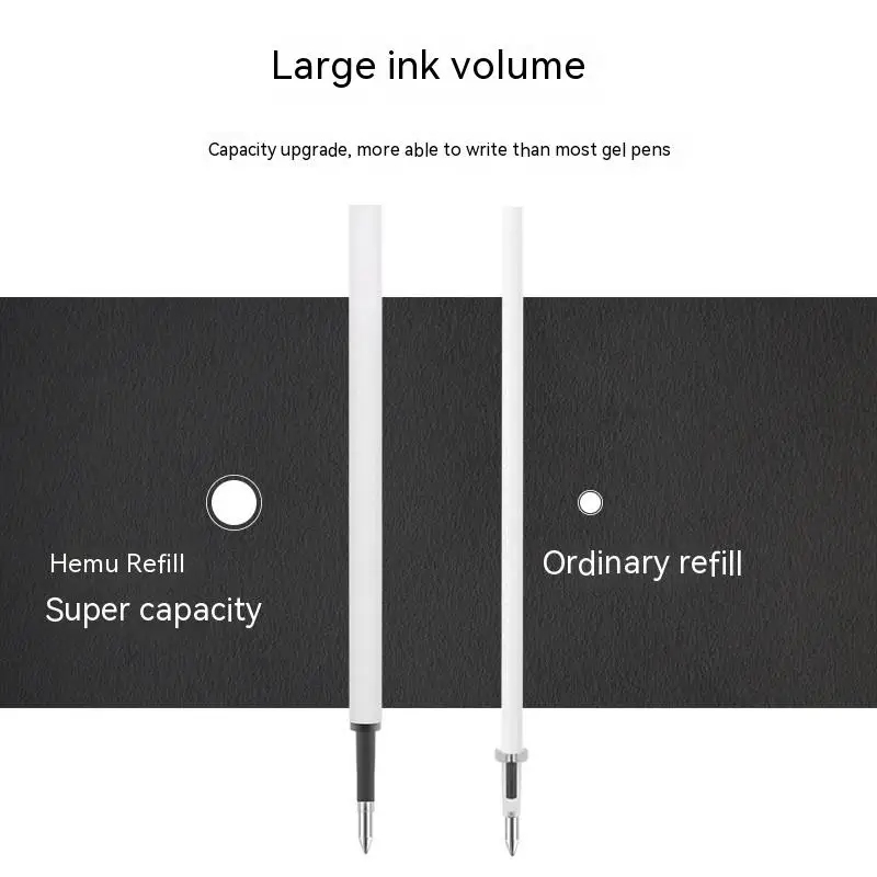 Homu Gel Pen Retractable Black ink Ballpoint for writing 0.5mm refills Office school supplies Stationery 5
