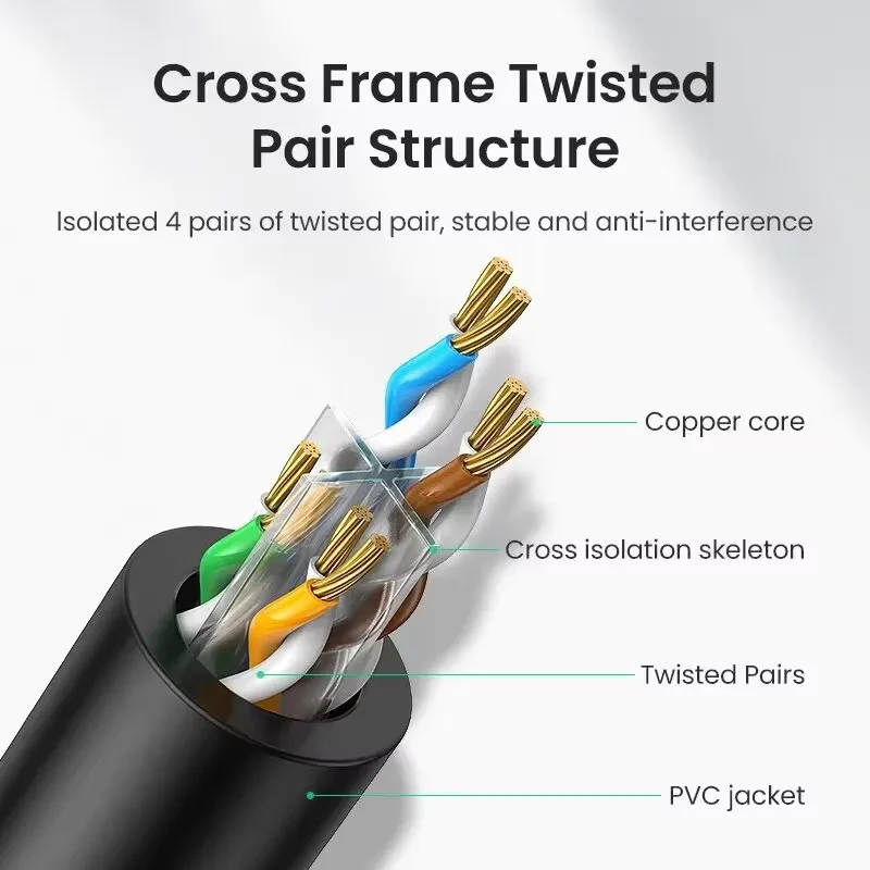 High-Speed Flat Ethernet Cable with RJ45 Connectors