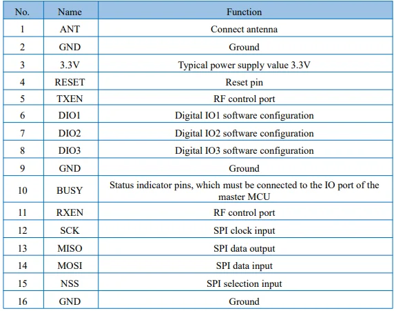 1-20 Stück Ra-01SCH-P LoRa Wifi Wireless RF Kommunikationsmodul 10 km Ultra lange Übertragungsentfernung 803–930 MHz 868–915 MHz SPI – Detail 8