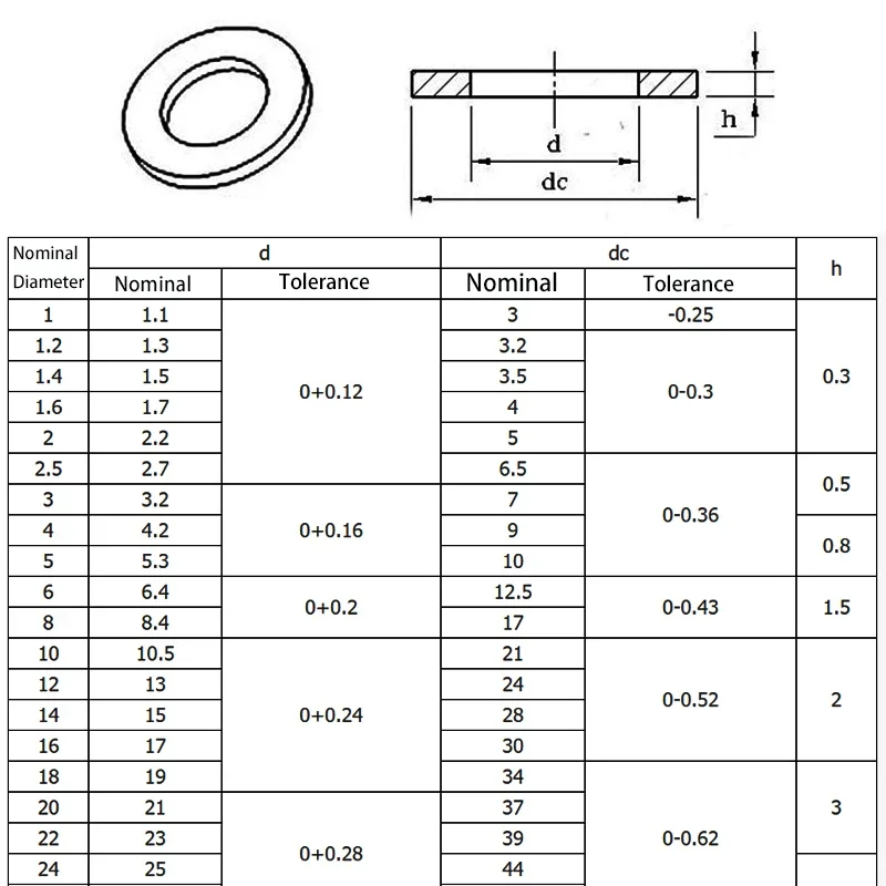 Copper Washer M3 M4 M5 M6 M8 M10 Solid Gasket Rings Flat Seal Washer Sump Plug Oil Seal Fittings Washers For Boat DIN7603