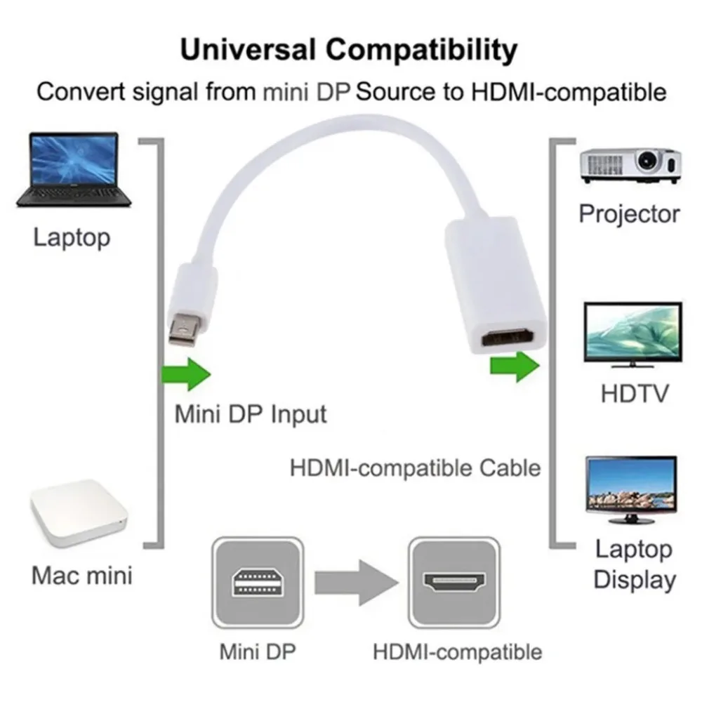 Premium 4K HDMI-compatible Display Adapter Cable for TV and Projector Display Conversion