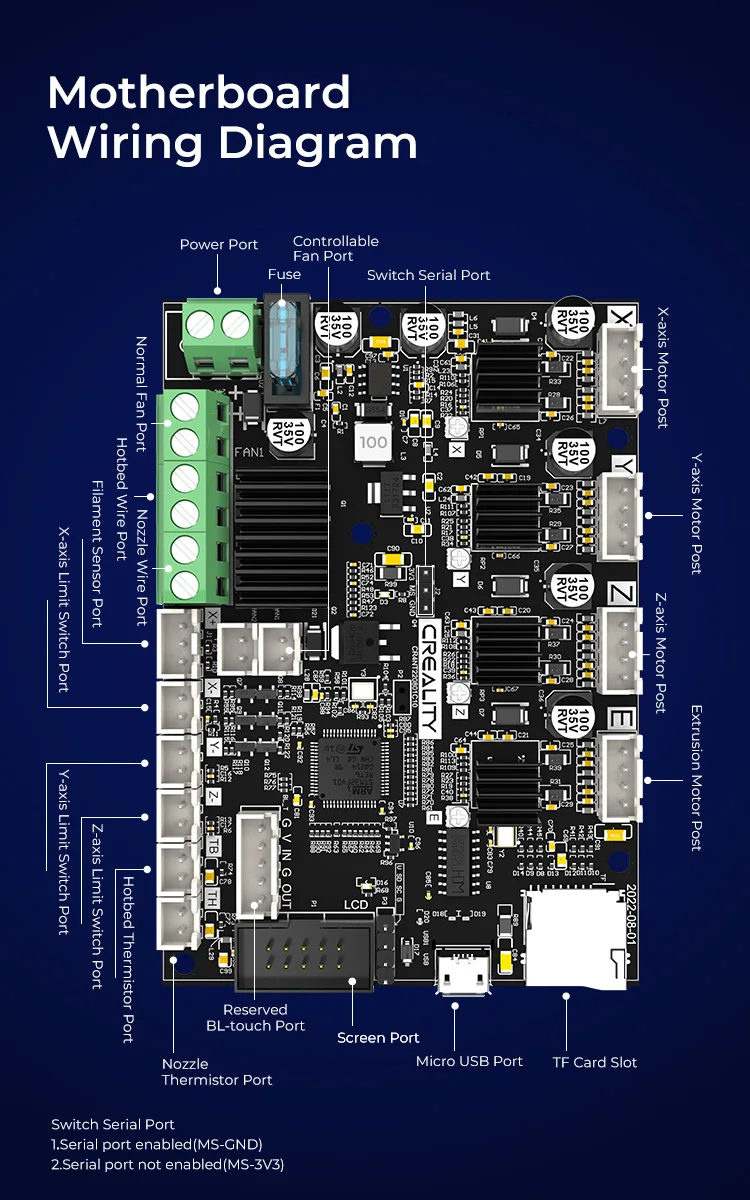 de atualização 32bit braço Cortex-M4 suporte marlin