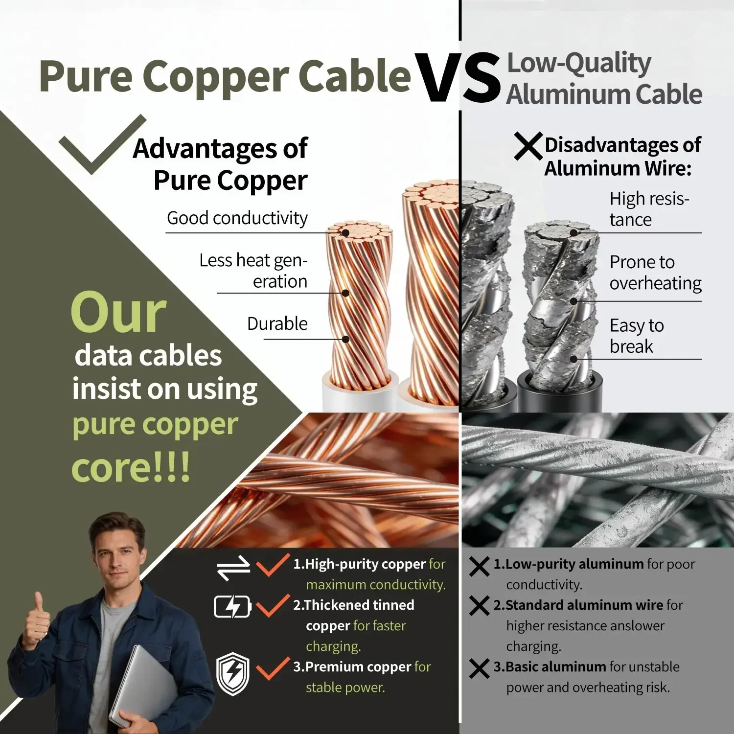 Premium MFi Certified Lightning Charger Cable - Fast 2.4A Charging with Extended Length
