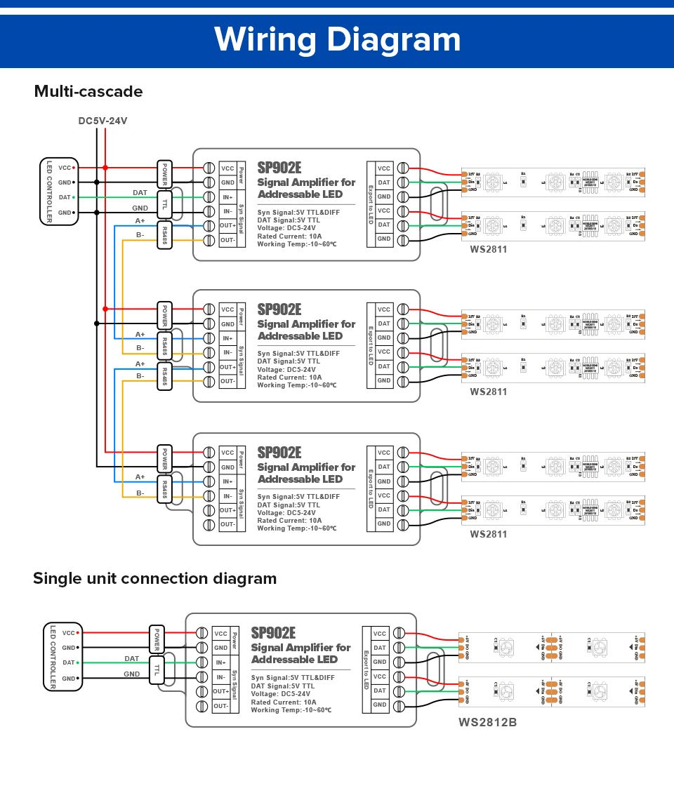 thumbnail image 2 of SP902E Signal-Amplifier - Enhance RGB LED Strip Performance 2 of 10