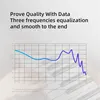KZ EDX PRO Dynamic Earphones HIFI Bass Earbuds In Ear Monitor Sport Noise Cancelling Headset 4