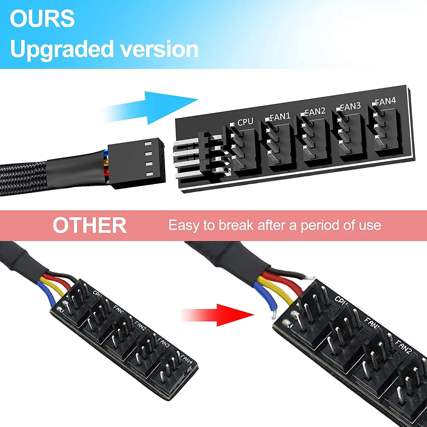 4Pin PWM 1-5 Way Fan Hub Splitter with Braided Cable, 3/4-Pin Compatible for CPU