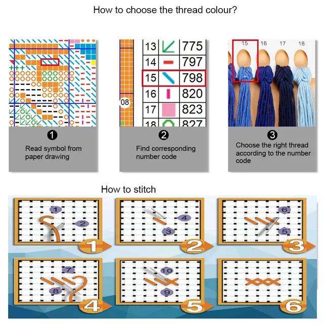 Analyste de point de croix pour la décoration de la maison, toile imprimée, feuille grossière, arbre, réplique, bricolage, art, peinture, ensemble de broderie, cadeau fait main 6