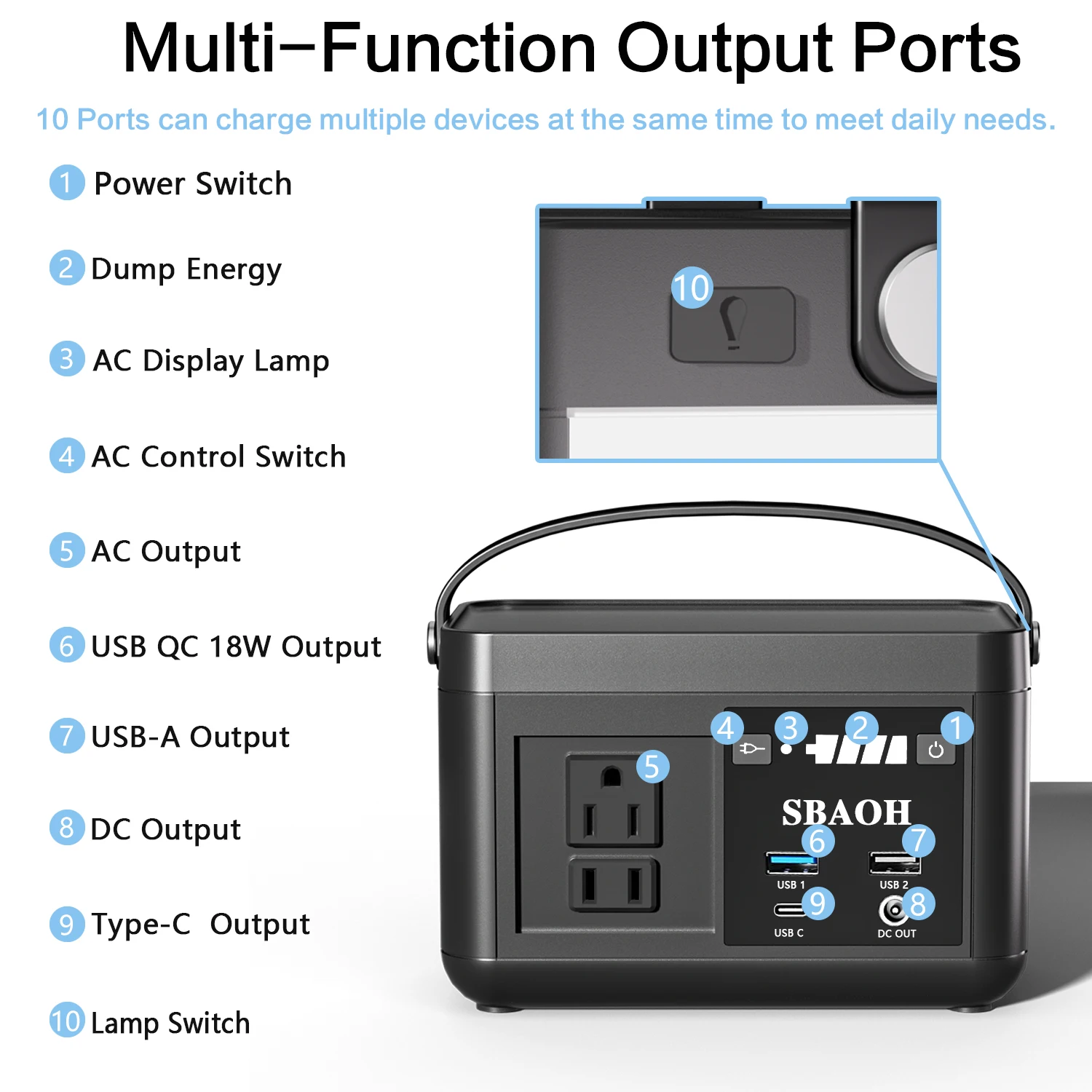 SBAOH 88.8Wh Portable Power Station 2