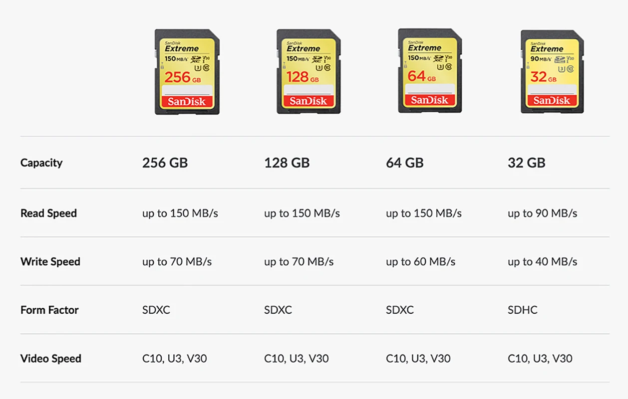 SanDiskExtreme Pro SD 카드, 플래시 메모리 카드, U3, 4K V30 카드, 64GB, 128GB, 256GB, 512GB, 1T, 카메라용 SDHC