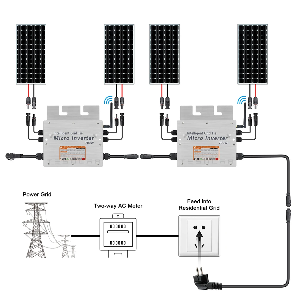 Computers e Electronics