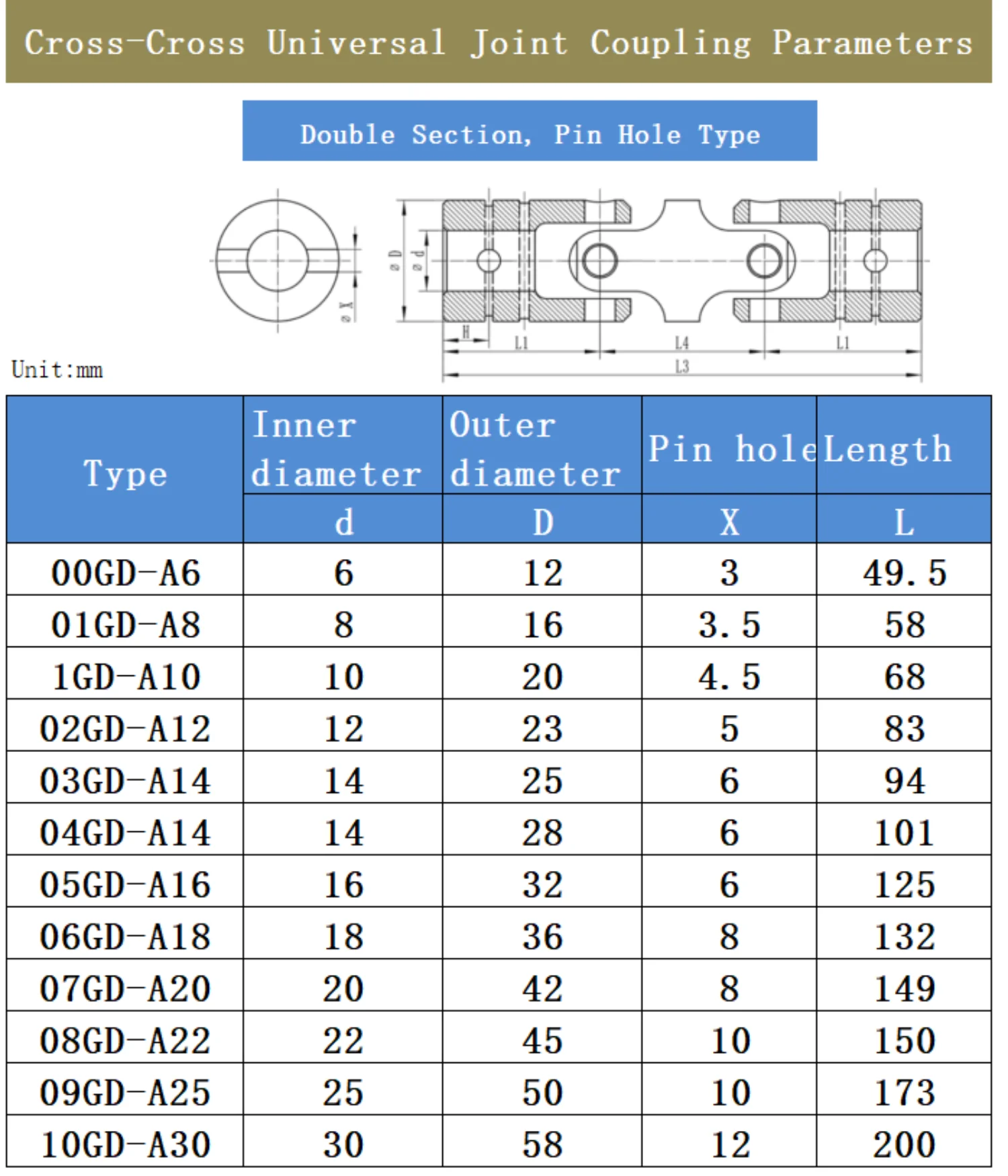 Description Picture 2 of itemCross-cross universal joint coupling Double Section, Pin Hole Type Boat Car Shaft Coupler Motor Connector