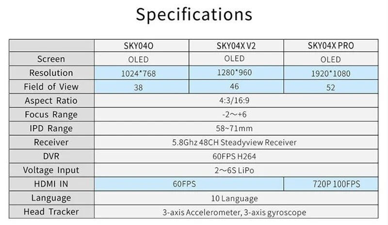SKYZONE SKY04X PRO FPV Goggles | 5.8G 48CH SteadyView Rx | 1080P OLED Display &