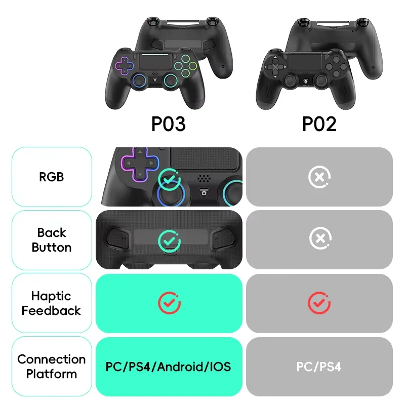 Ps4コンソール用のデータフロッグ型ワイヤレスゲーム