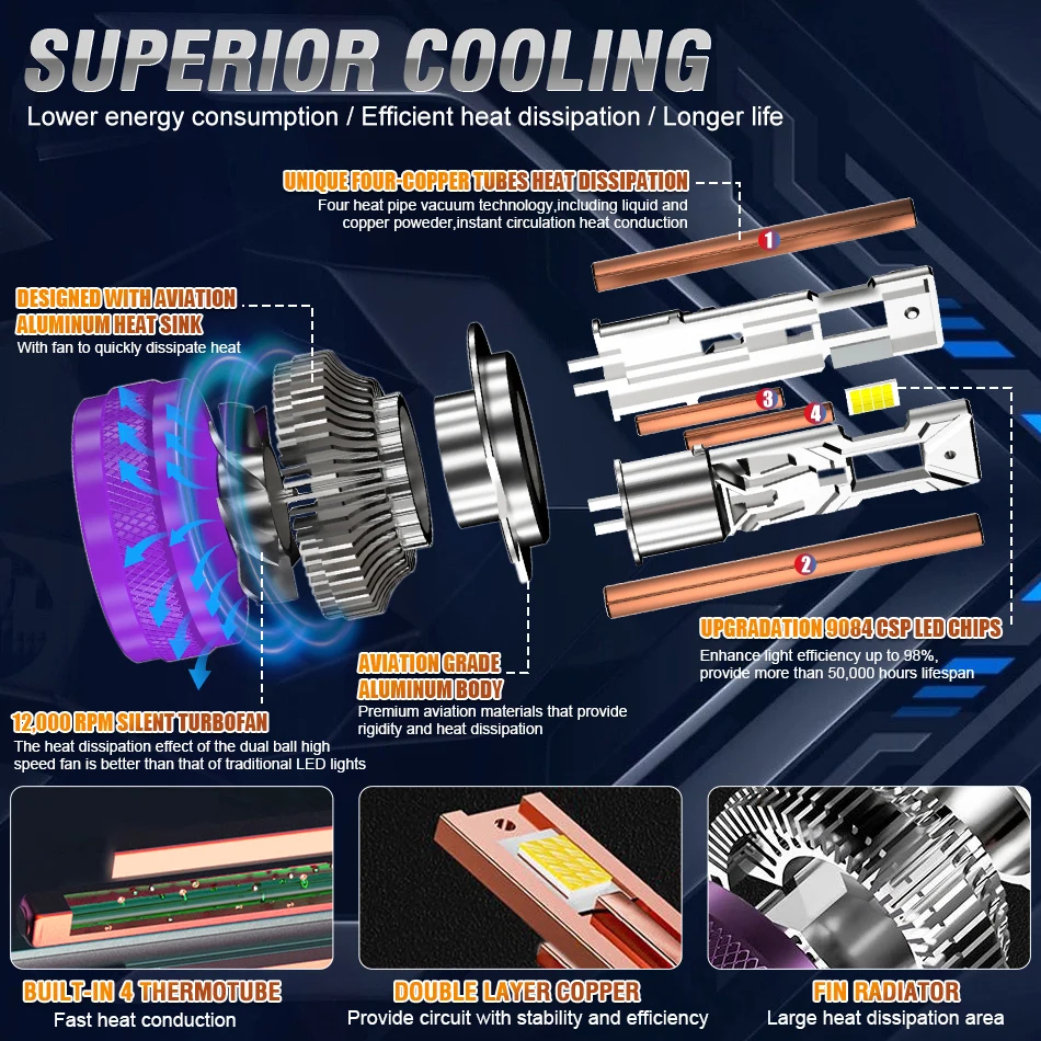 Description Picture 6 of itemDualvision H7 Led Canbus Car Headlight Bulbs 1200W H4 Decoder Lamp H9 H11 HB3 9005 HB4 9006 H1 9012 HIR2 Turbo Fog Lamps 6000K